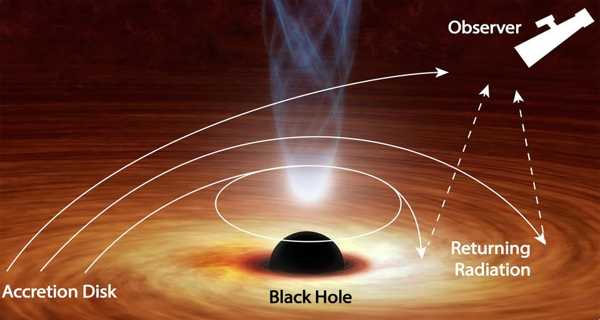 The-Way-the-Universe-Reflects-in-the-Vicinity-of-Black-Holes-1