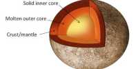What Makes Mercury’s Iron Core so Massive?
