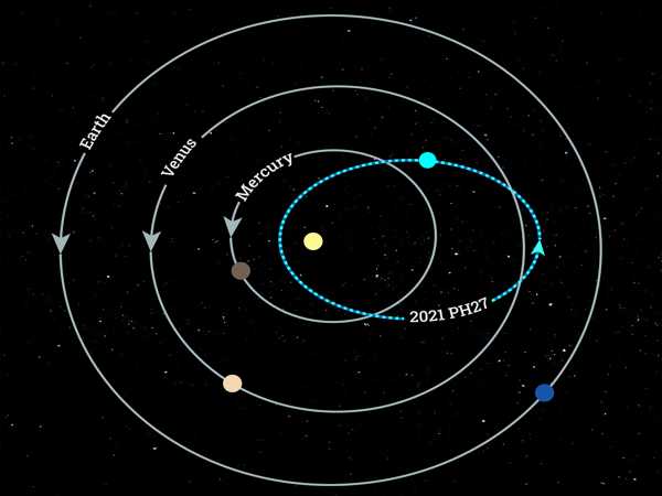 Most-Quickly-Discovered-Asteroid-Orbit-2021-PH27-1