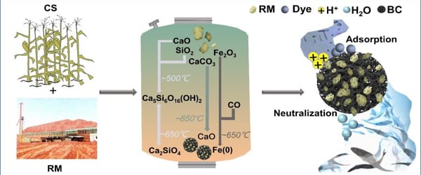 New-Biochar-Composites-Contribute-to-Wastewater-Treatment-1