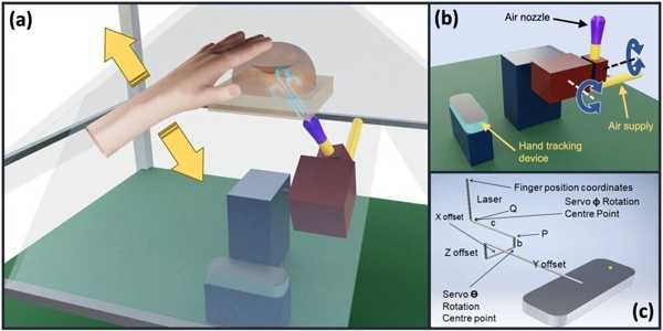 The-Touch-Hologram-is-a-Hint-of-Future-Technology-1