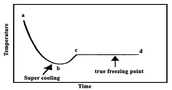 temperature-during-cooling-1