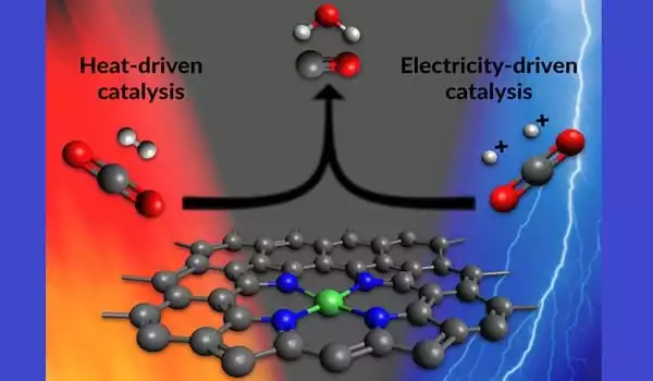 Carbon-Dioxide-to-Fuel-Conversion-Catalysts-have-been-discovered-1