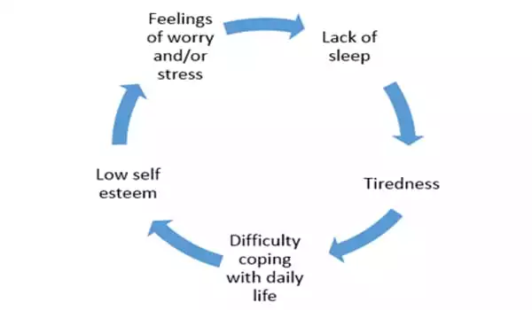 Poor-Sleep-Quality-Is-Linked-To-Mental-Illness-1