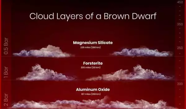 Astronomers-Investigate-the-Brown-Dwarfs-Atmospheres-Layer-cake-Structure-1
