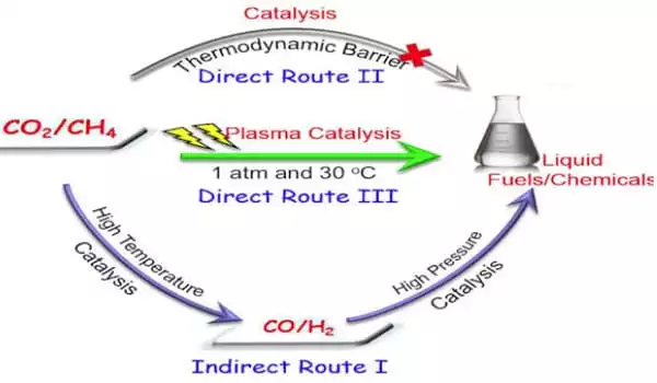 Carbon-Dioxide-derived-Liquid-Fuels-1