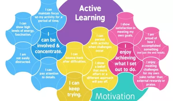 Active-Learning-is-More-Effective-1