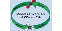 Carbon Dioxide Produces Methane