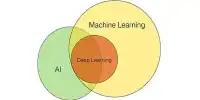 Fair and Accurate Machine Learning is Possible