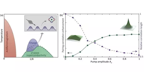 Frontera-Supercomputer-Explore-Light-induced-Superconductivity-1