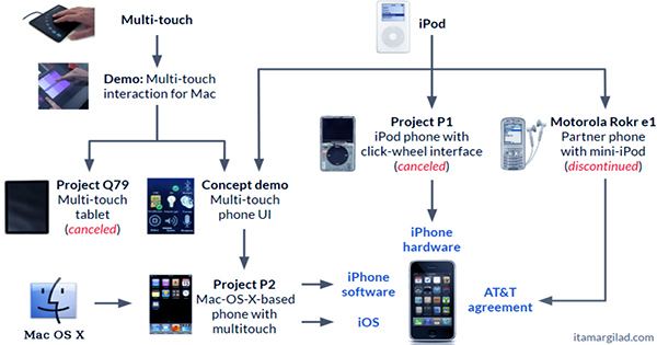 As Apple Messes with Attribution, What Does Growth Marketing Look Like in 2021