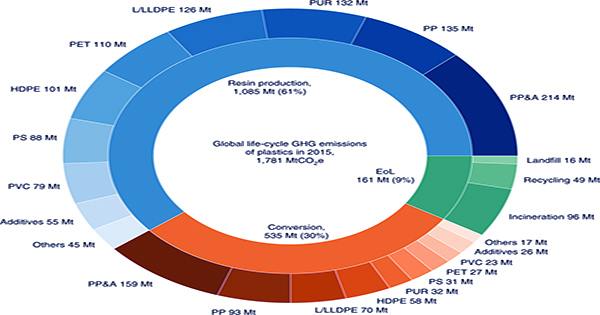 How-to-Reduce-Emissions-during-the-Production-Process-1