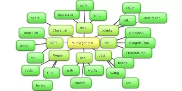 The-Musical-Mind-Mapping-1