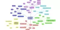 The Musical Mind Mapping