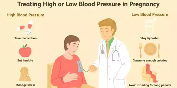 Treatment-of-High-Blood-Pressure-during-Pregnancy-Appears-to-be-Safe-1