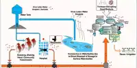 Monitoring of Wastewater for Public Health Purposes