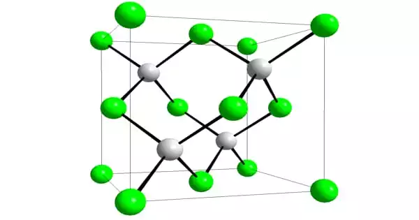 Aluminium Antimonide – a Semiconductor