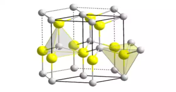 Aluminium Nitride – a solid Nitride of Aluminium