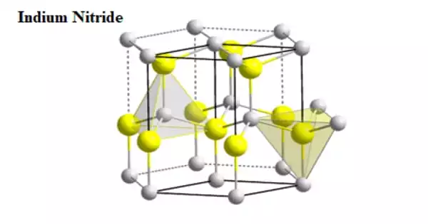 Indium Nitride – a Small Bandgap Semiconductor Material