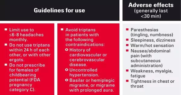 Migraine Treatment Guidelines for Children and Adolescents