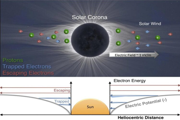 Physicists-Provide-a-More-Detailed-Description-of-the-Suns-Electric-Field-1