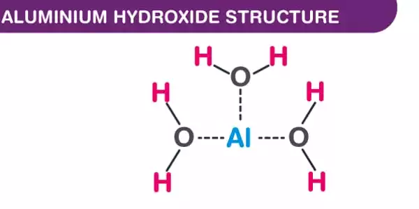 Aluminium-Hydroxide-1