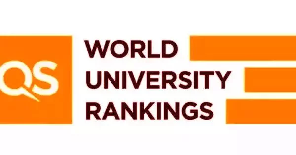 Top QS World University Rankings 2023