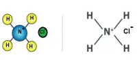 Ammonium Chloride – an Inorganic Compound