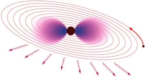 Using-Gravitational-Waves-to-Detect-new-Particles-near-Black-Holes-1