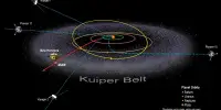 Discovery of Kuiper Belt Altered our Perception of the Solar System