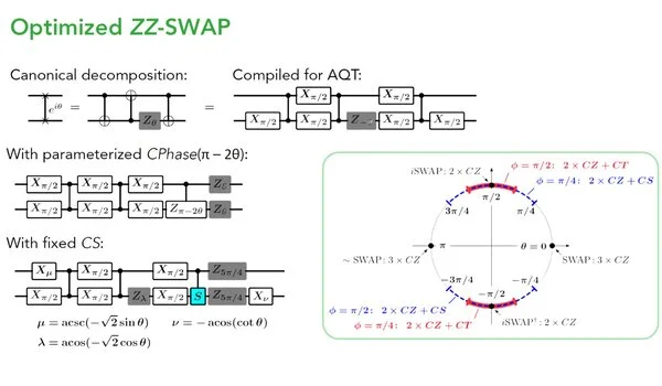 SWAP-Network-Optimization-for-Quantum-Computing-1