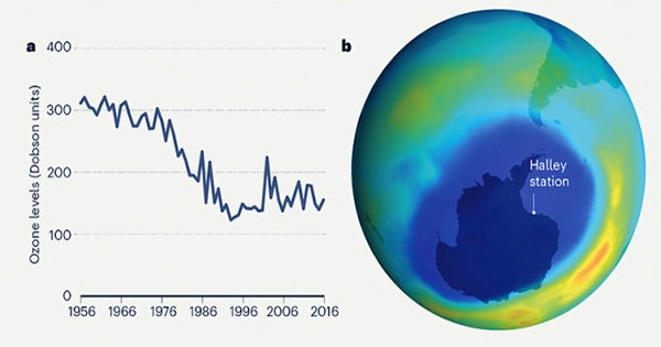 Since 2015, The Size of The Ozone Hole Has Exceeded 26 Million Square kilometers