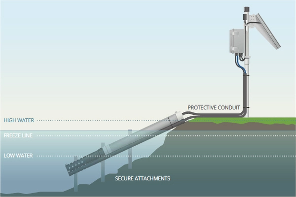 A-Low-cost-Sensor-Measures-River-Levels-1