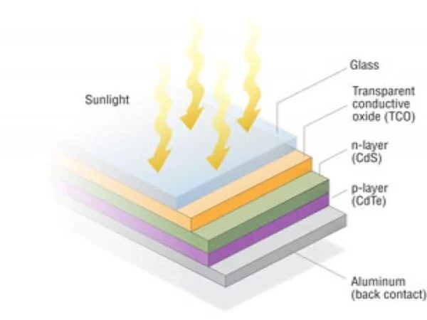 Cadmium-Telluride-1