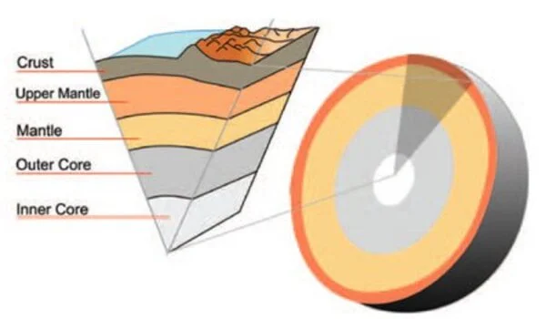 Earths-Core-mantle-Barrier-Contains-Rust-and-Diamonds-1
