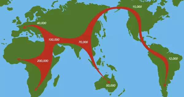 The Early Population of South America is revealed by Ancient DNA Analysis