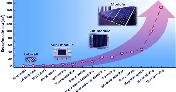 Solar