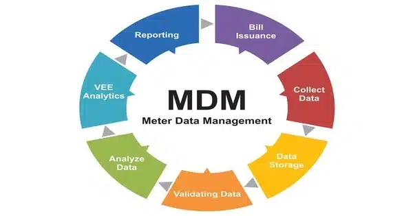 Meter Data Management