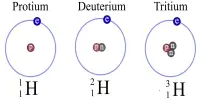Hydrogen Deuteride – a diatomic molecule substance
