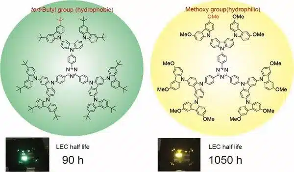A bright future in eco-friendly light devices, just add dendrimers, cellulose, and grapheme