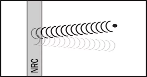 Noise Reduction Coefficient (NRC)