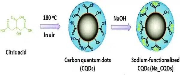 Carbon-based quantum technology