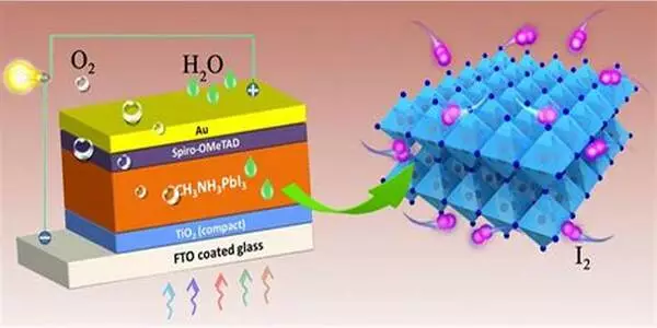 Improving high-temperature stability of perovskite solar cells