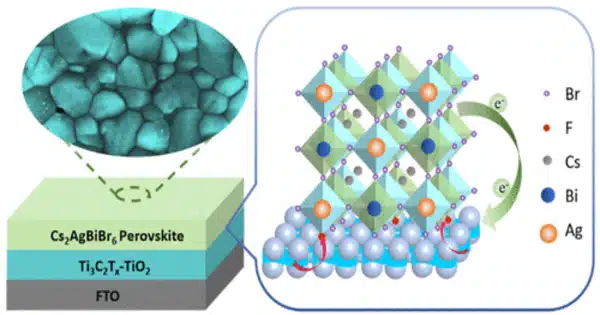 Enhancing the High-temperature Stability of Perovskite Solar Cells
