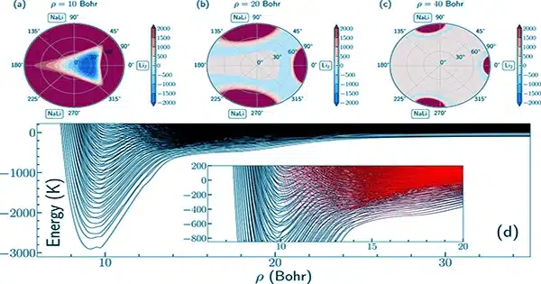 Many-body-chemical-reactions-in-a-quantum-degenerate-gas-are-demonstrated-in-this-study-1