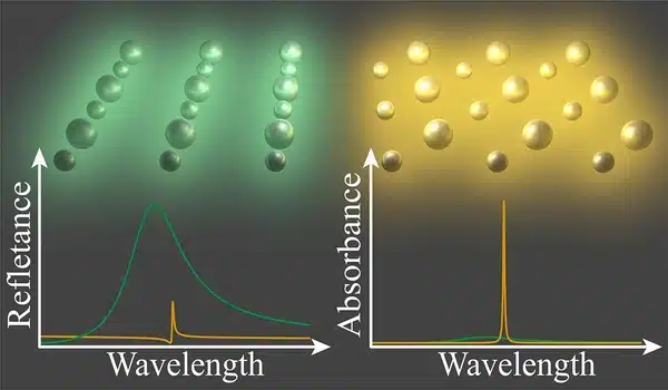 Researchers grow precise arrays of nanoLEDs