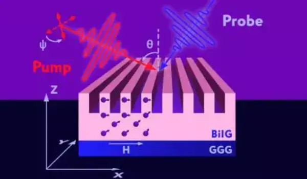 Magnonic computing: Faster spin waves could make novel computing systems possible