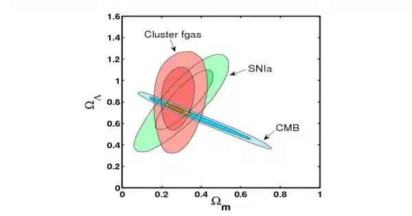 New Cosmological Restrictions on Dark Matter’s Nature
