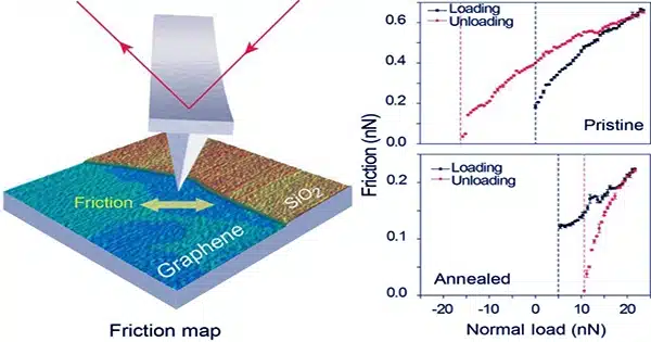 Graphene-Friction-is-Dynamically-Tuned-by-Researchers-1