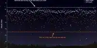 Researchers explain the Odd Origin of the Geminid Meteor Shower